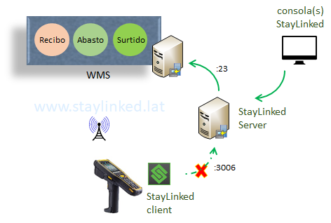 smartTE_architecture