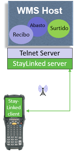 Enhanced_Telnet_Server